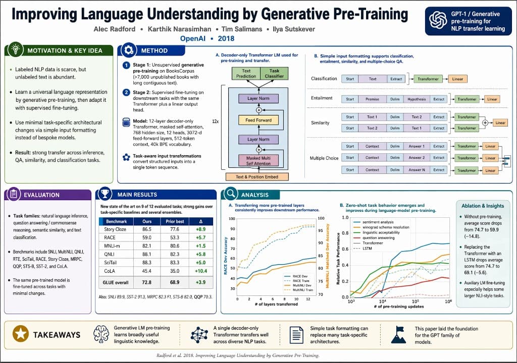 Academic paper poster
