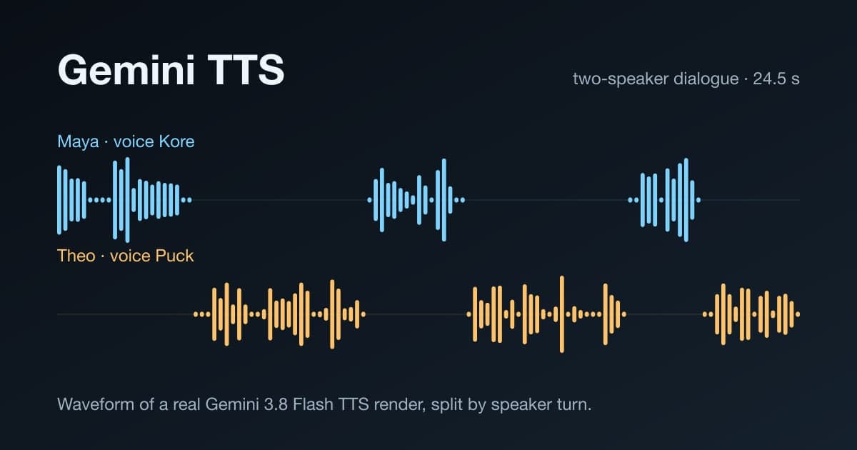 Gemini TTS cover