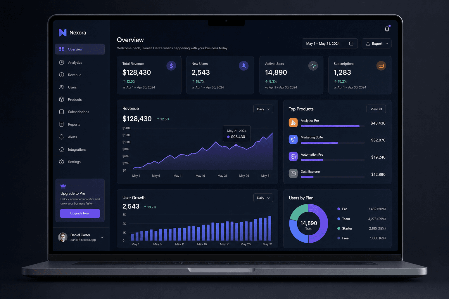 SaaS analytics dashboard mockup — GPT Image 2 prompt example
