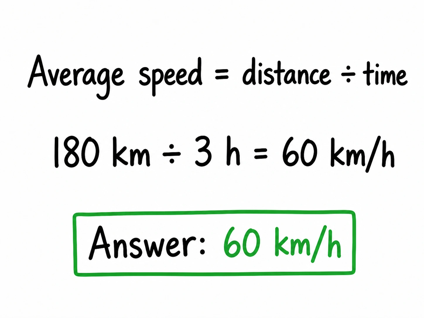 Turn the photographed train-speed problem into a clean worked card: average speed equals distance divided by time; 180 km divided by 3 hours equals 60 km/h.